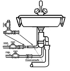 Вариант подключения стиральной машины к водопроводной сети